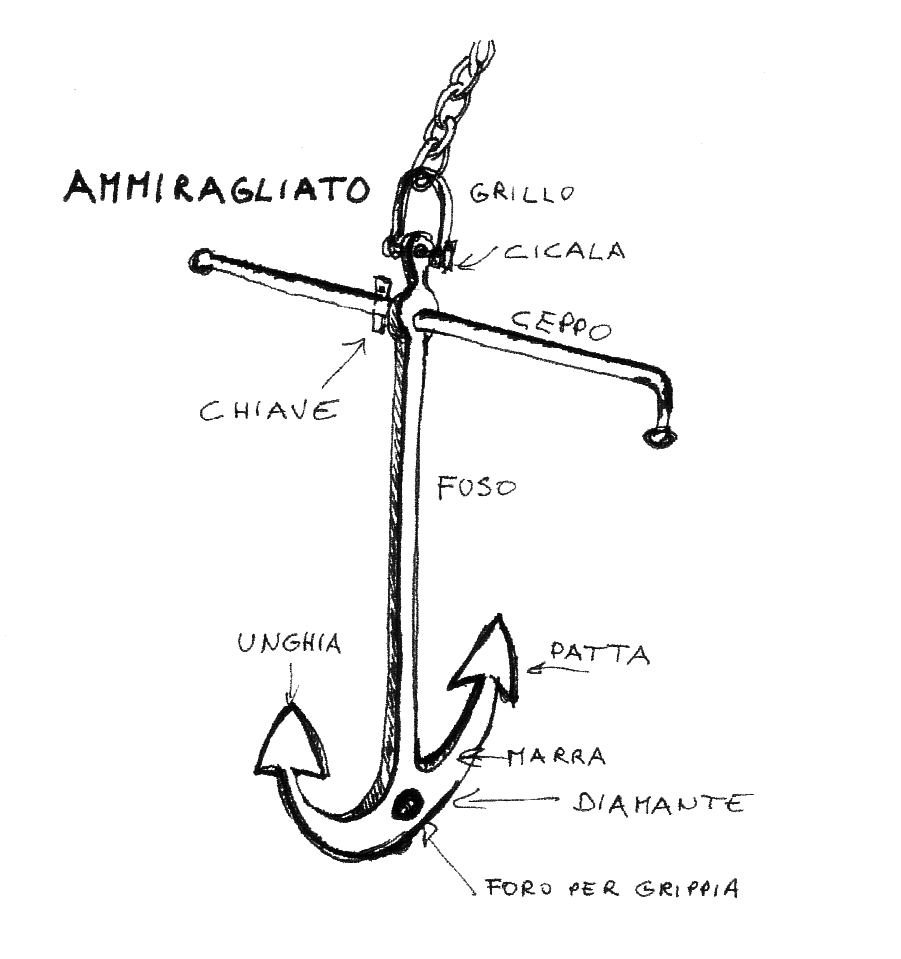 ancora-1-edit