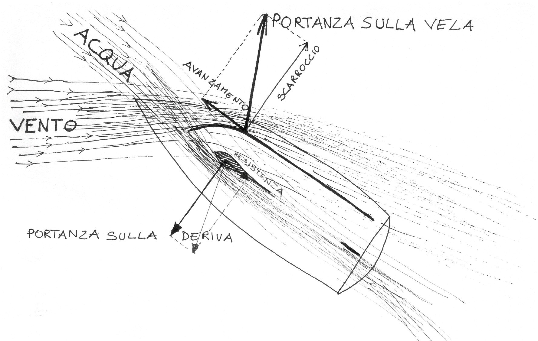documenti