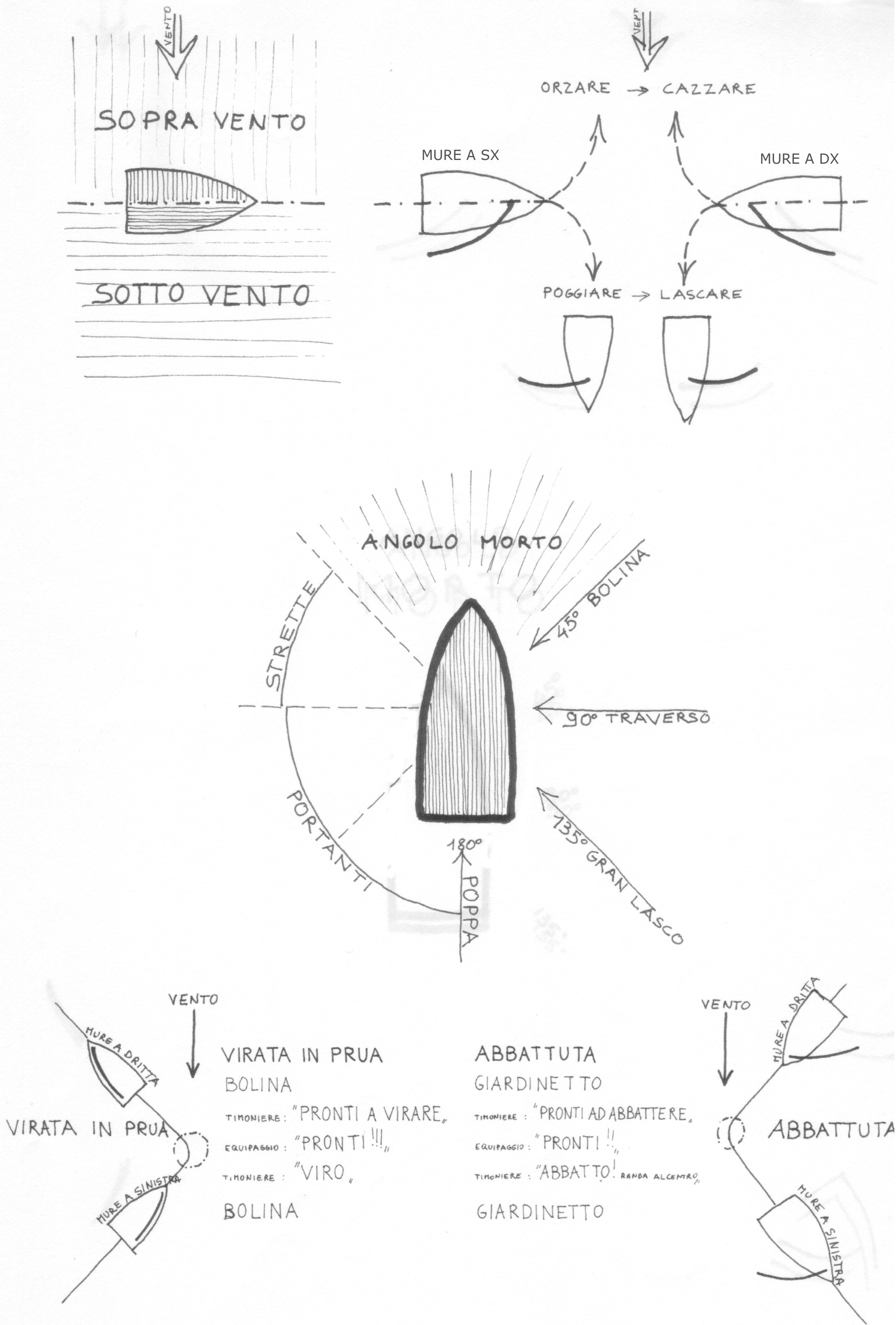 scheda1