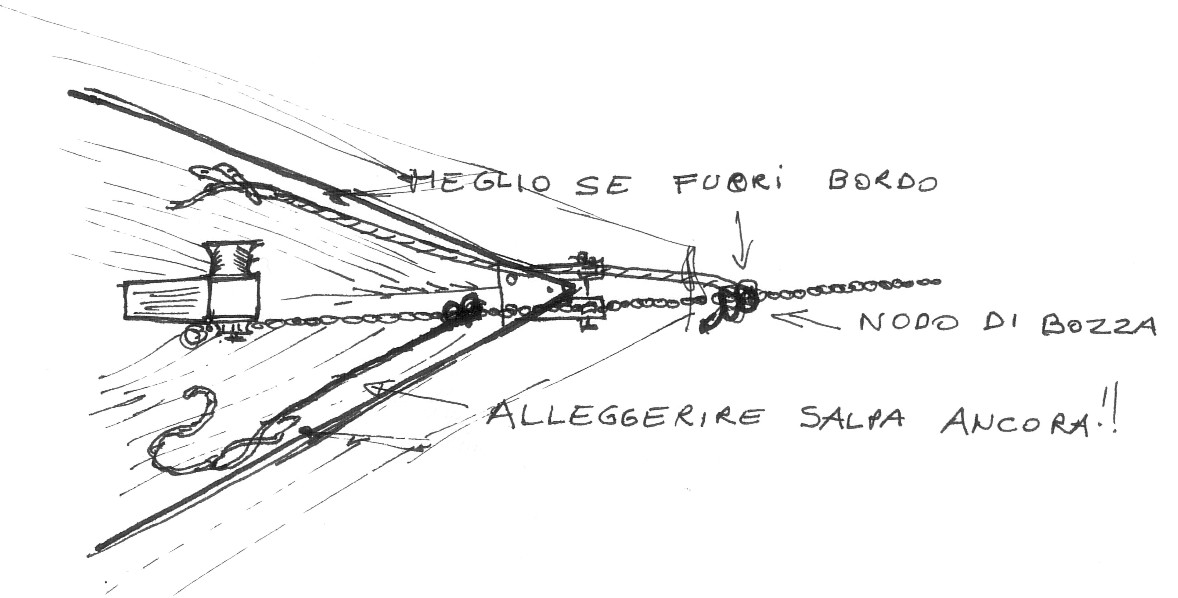 scheda8-ultimafascia3