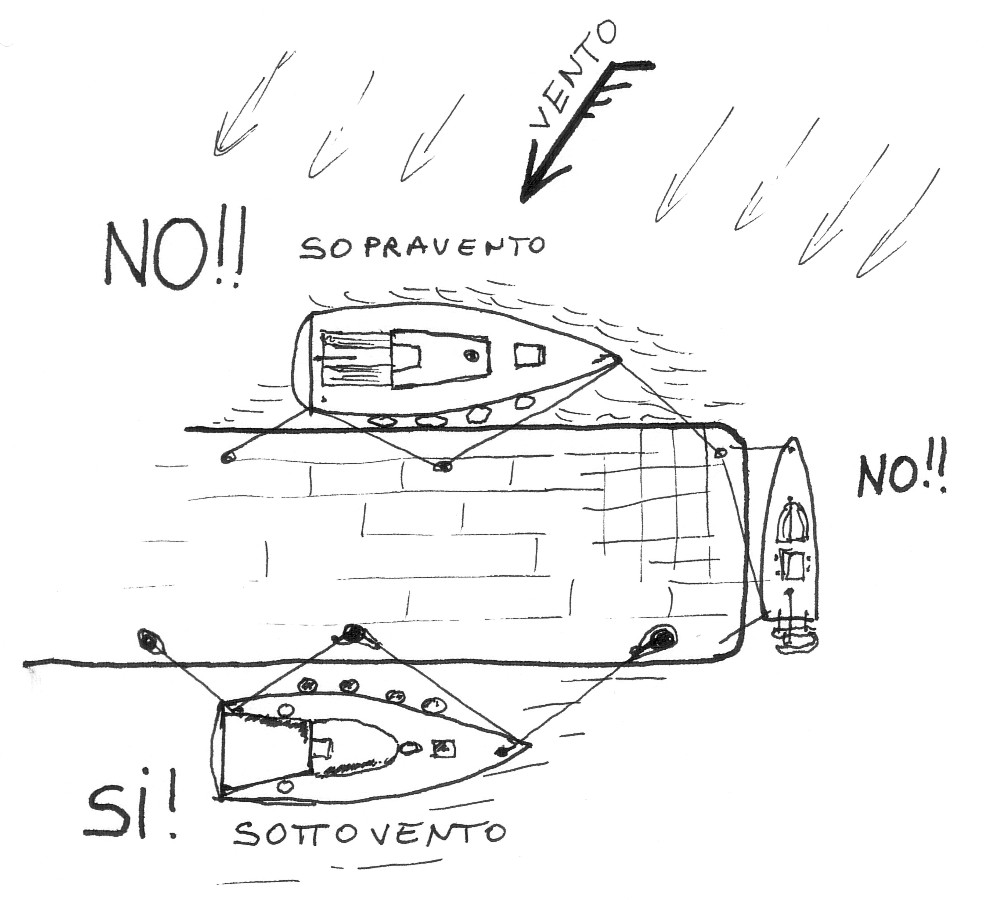 schedaancoraggi3