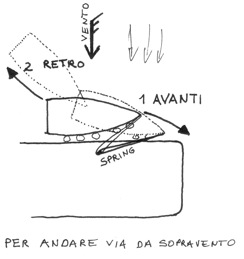 schedaancoraggi4
